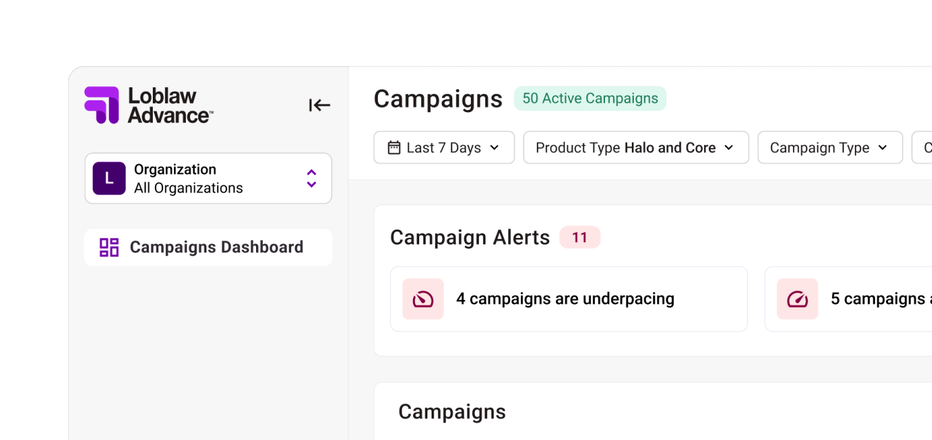 Admin view created for the measurement dashboard
