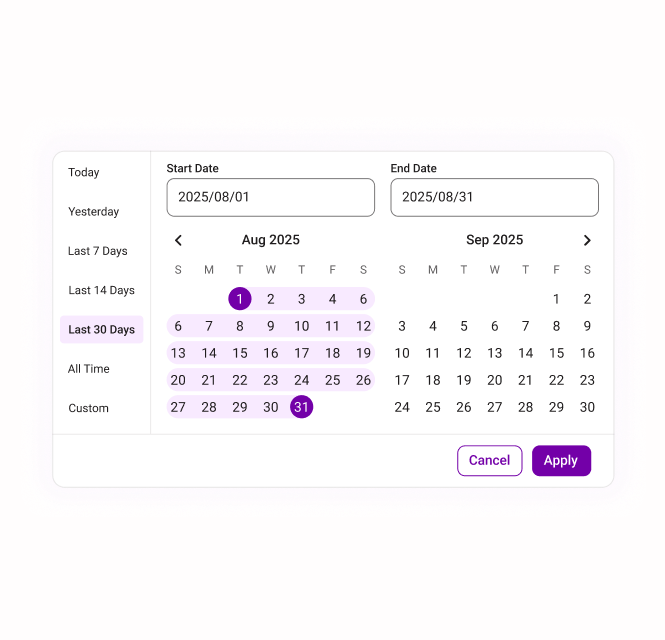 Custom date range filters