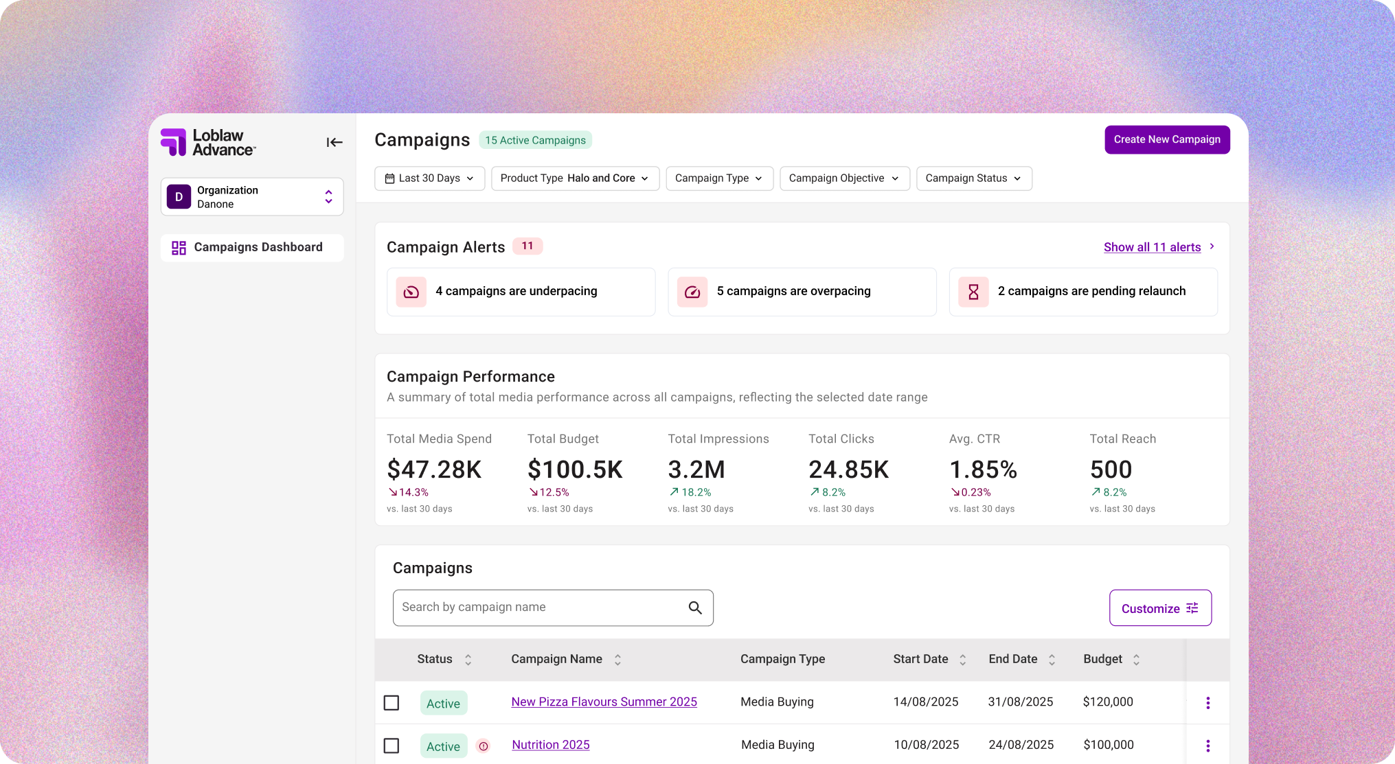Helping teams make sense of complex campaign data main visual