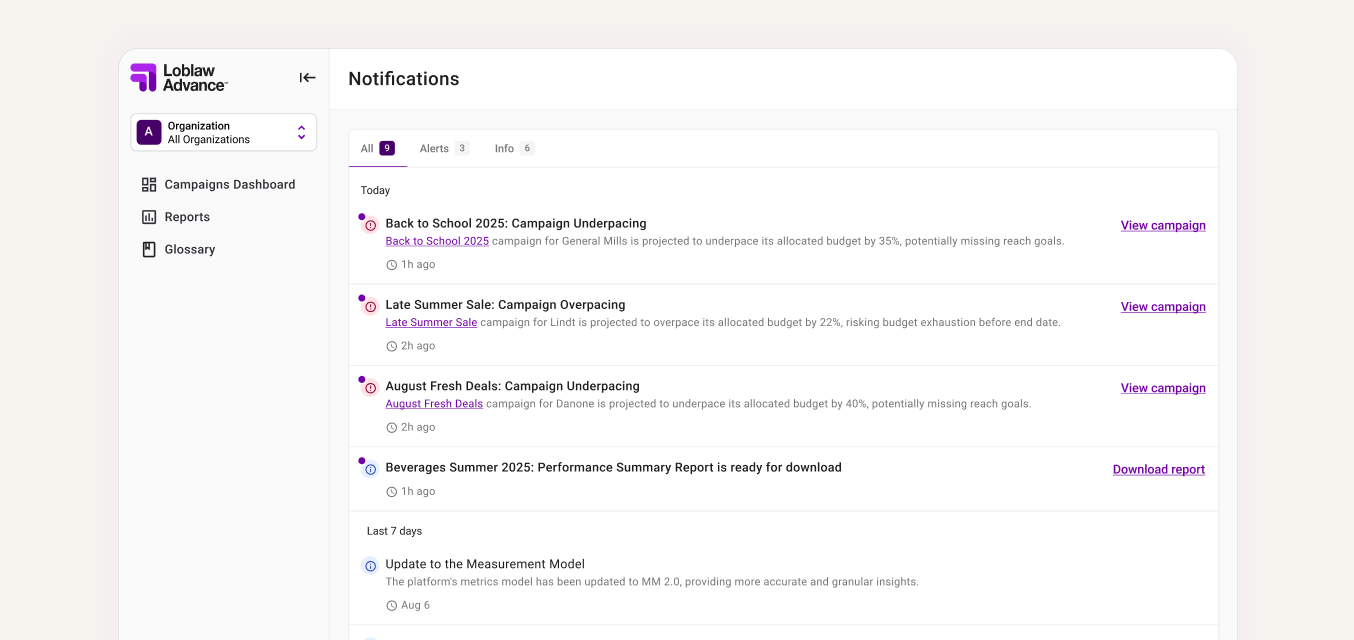 Notifications center with pacing alerts and performance updates